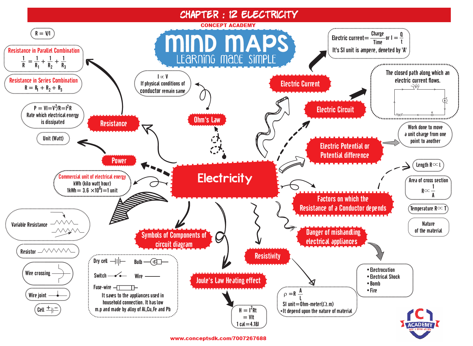 Chapter 12 Electricity – CONCEPT ACADEMY